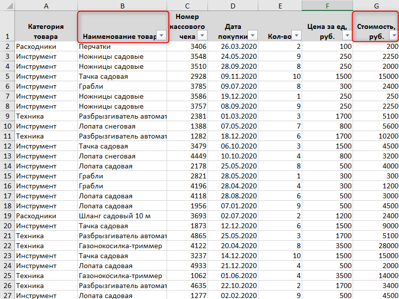 АВС анализ в Excel при помощи сводных таблиц