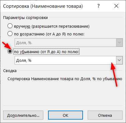 АВС анализ в Excel при помощи сводных таблиц