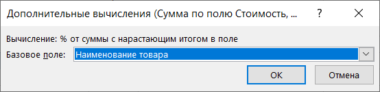 АВС анализ в Excel при помощи сводных таблиц