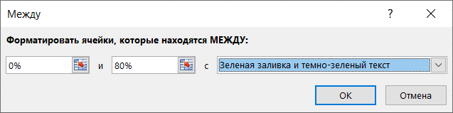 АВС анализ в Excel при помощи сводных таблиц