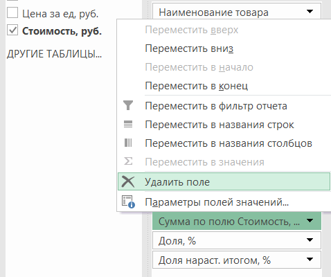 АВС анализ в Excel при помощи сводных таблиц