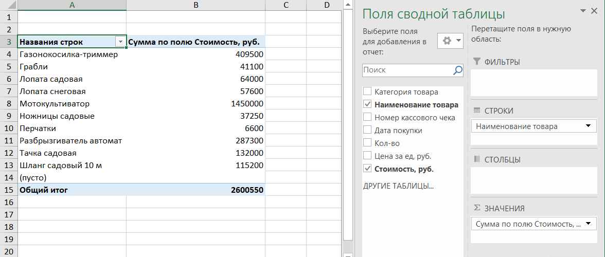 АВС анализ в Excel при помощи сводных таблиц