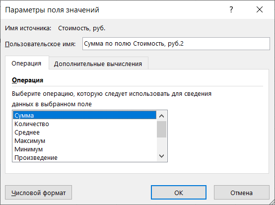 АВС анализ в Excel при помощи сводных таблиц