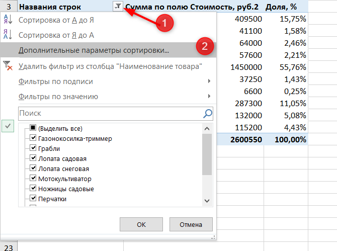 АВС анализ в Excel при помощи сводных таблиц