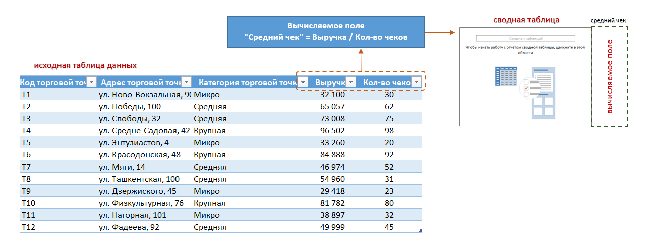 вычисляемое поле в excel