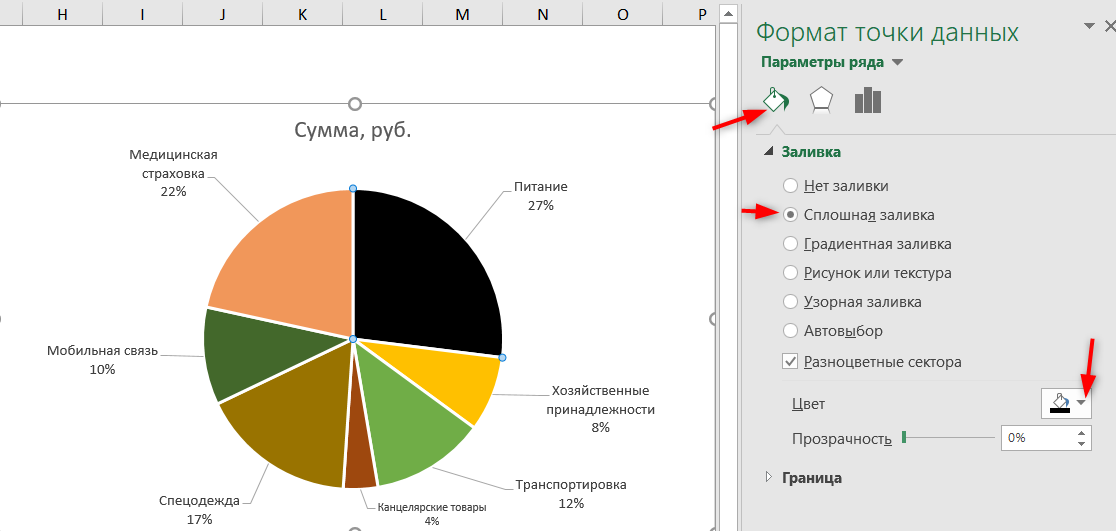 Круговая диаграмма в Excel