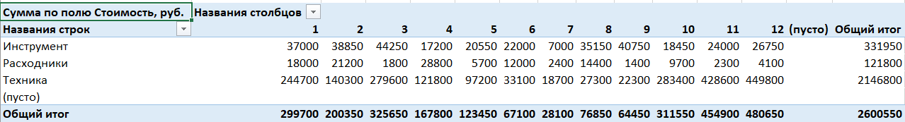 сводные таблицы в excel