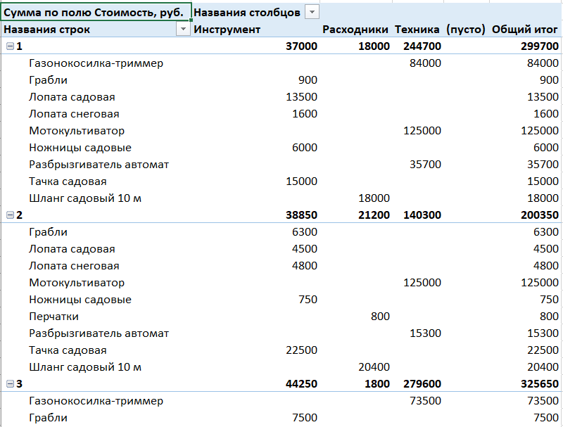 сводные таблицы в excel