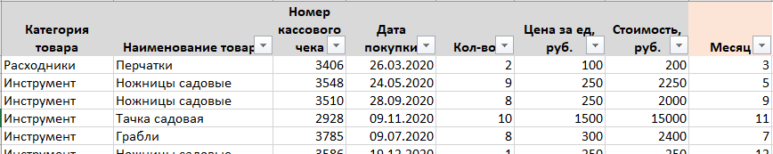 сводные таблицы в excel