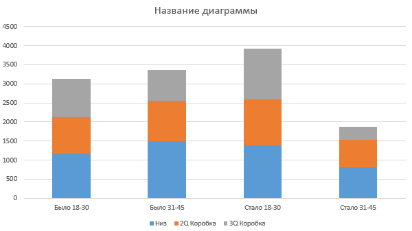 Ящик с усами - для чего нужна эта диаграмма в Excel 