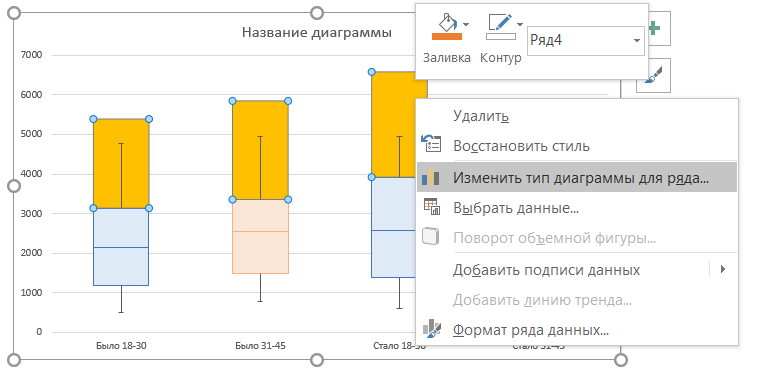 Ящик с усами - для чего нужна эта диаграмма в Excel