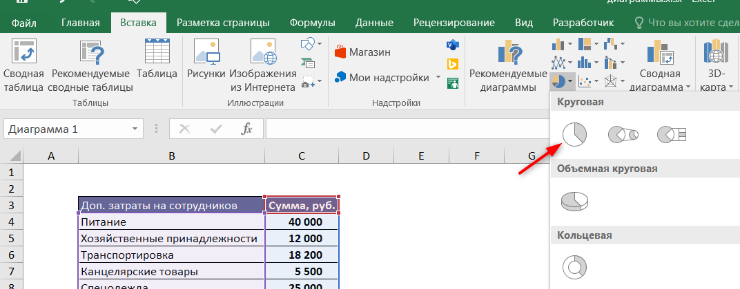 Круговая диаграмма в Excel
