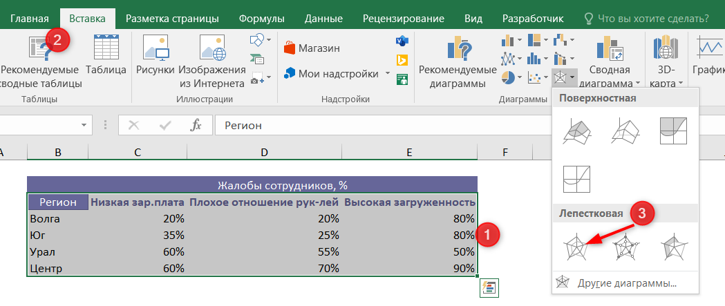 лепестковая диаграмма в excel как построить