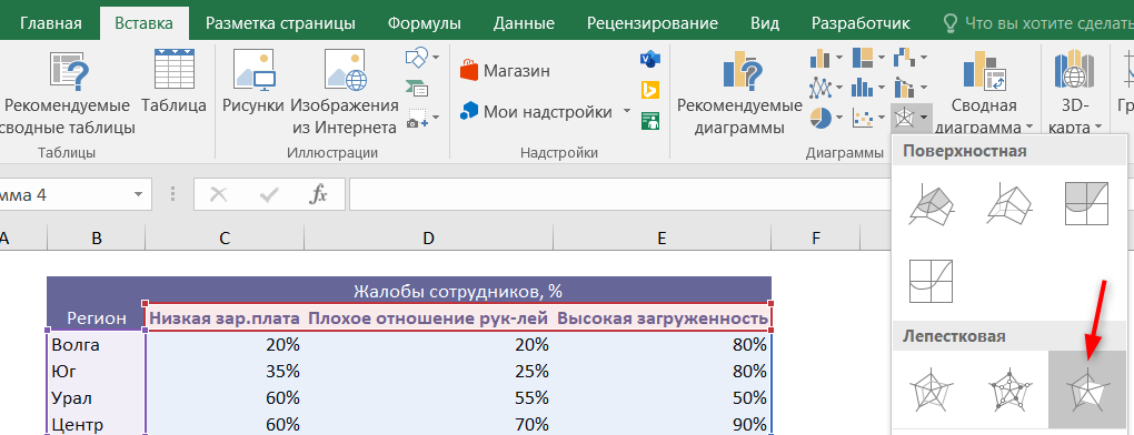 лепестковая диаграмма в excel как построить