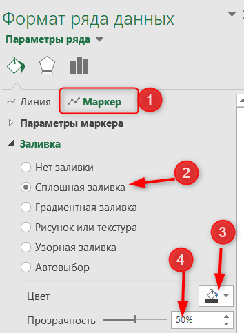 лепестковая диаграмма в excel как построить