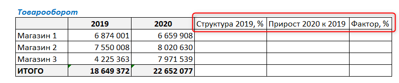 факторный анализ пример расчета