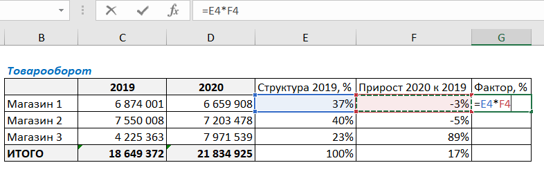 факторный анализ пример расчета