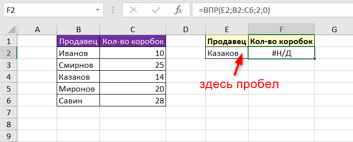 аргумент интервальный просмотр в функции ВПР в excel