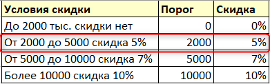 аргумент интервальный просмотр в функции ВПР в excel