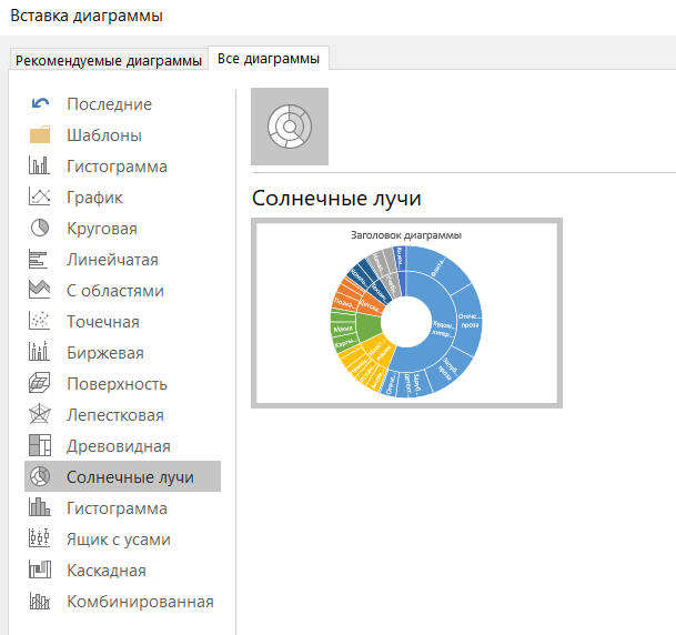 древовидная диаграмма и диаграмма солнечные лучи в excel