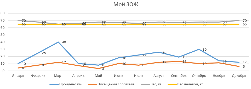 как построить комбинированную диаграмму в excel