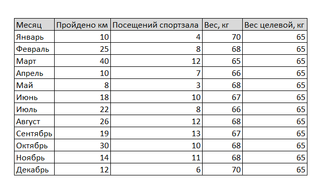 как построить комбинированную диаграмму в excel