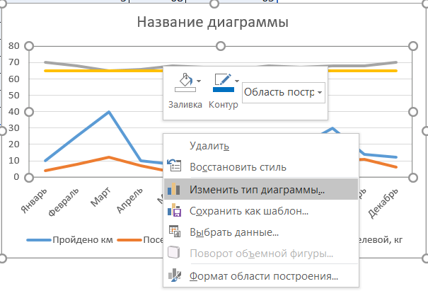 как построить комбинированную диаграмму в excel