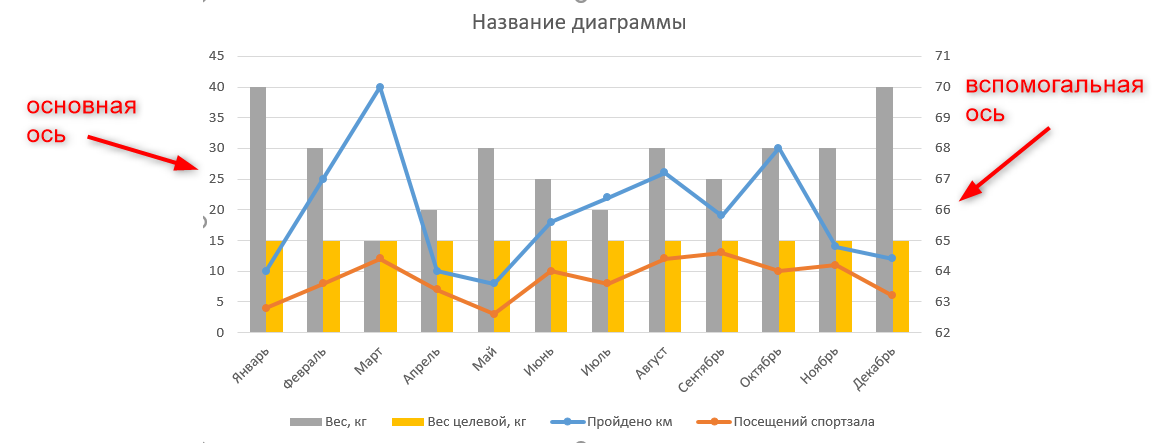 как построить комбинированную диаграмму в excel