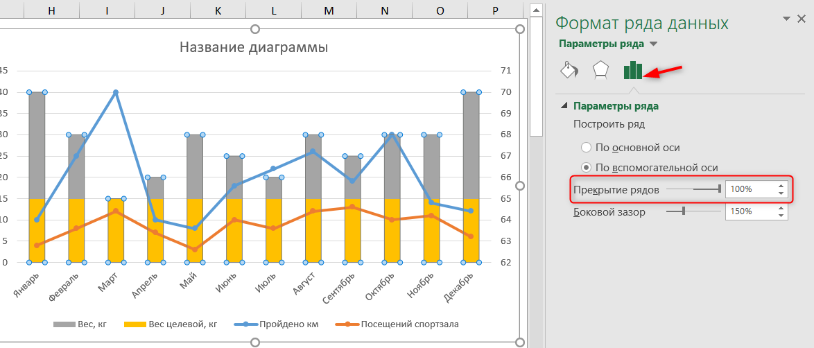 как построить комбинированную диаграмму в excel