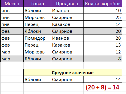 среднее значение в Excel