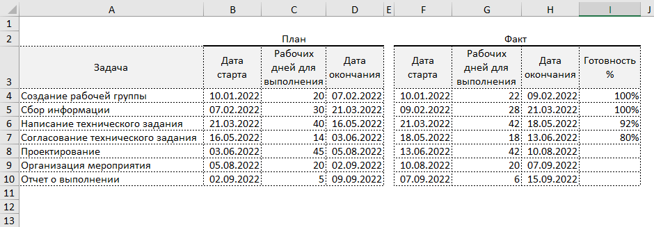 график проекта диаграмма ганта