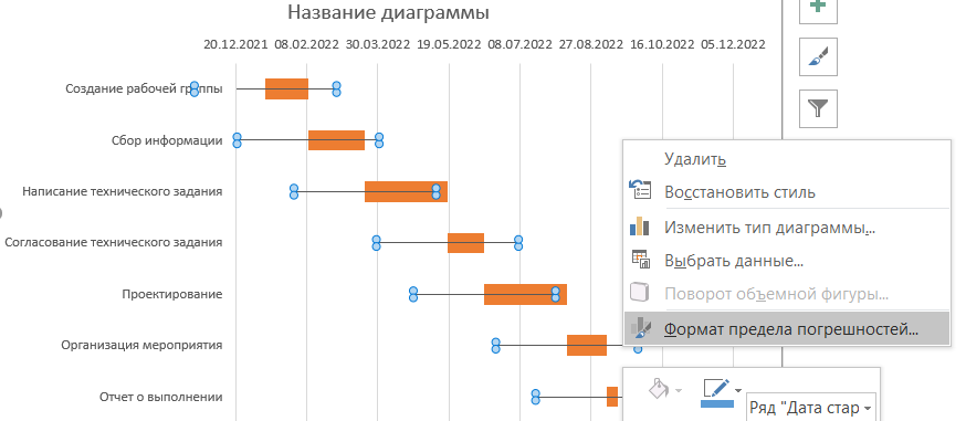 график проекта диаграмма ганта