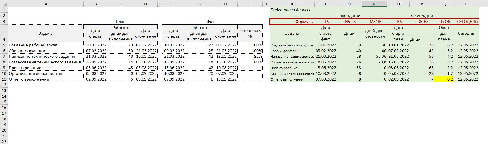 график проекта диаграмма ганта