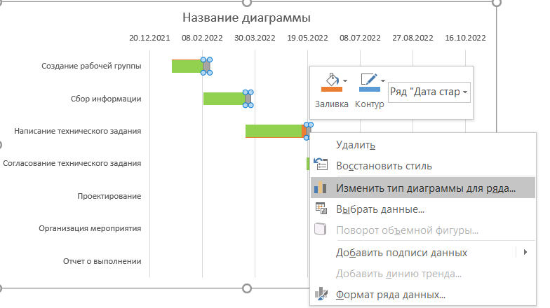 график проекта диаграмма ганта