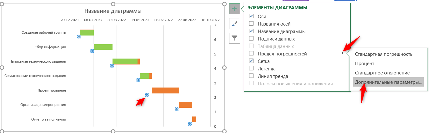 график проекта диаграмма ганта