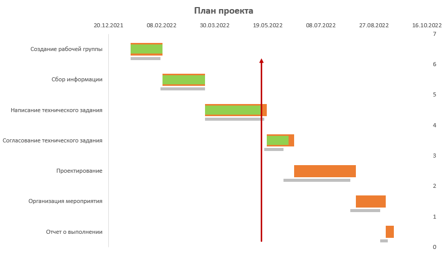 график проекта диаграмма ганта