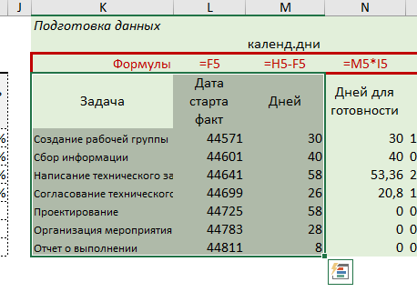 график проекта диаграмма ганта