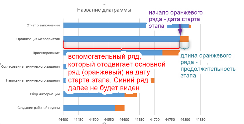 график проекта диаграмма ганта