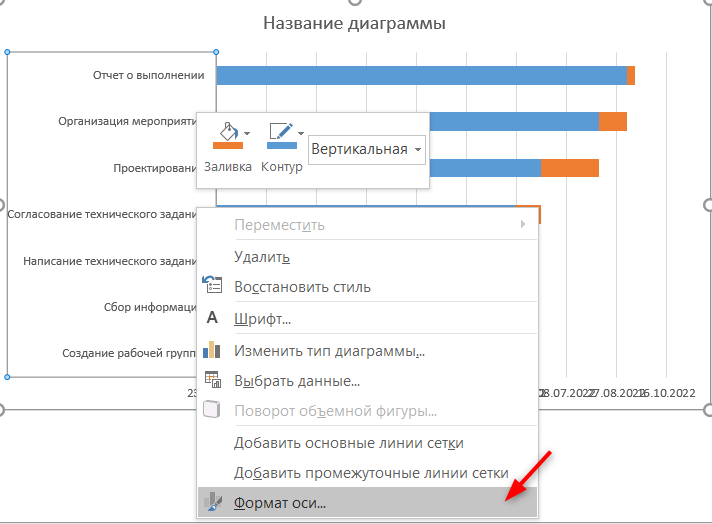 график проекта диаграмма ганта