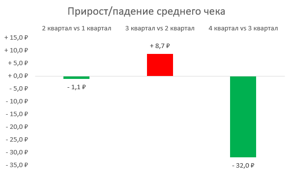 ошибки в графиках excel