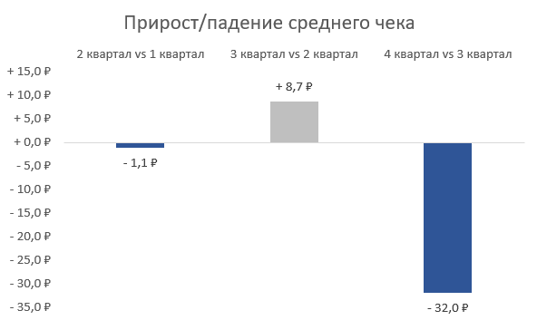 ошибки в графиках excel