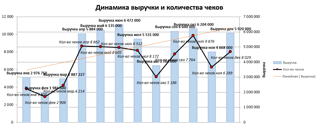 ошибки в графиках excel