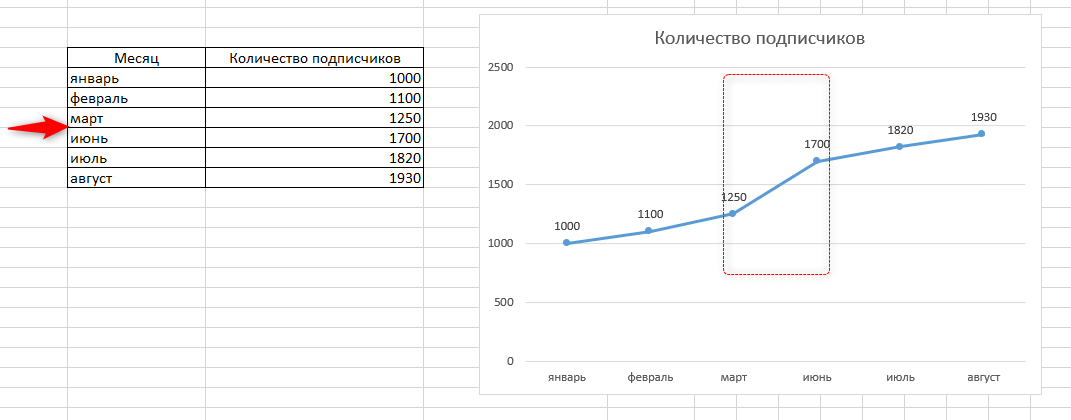 ошибки в графиках excel