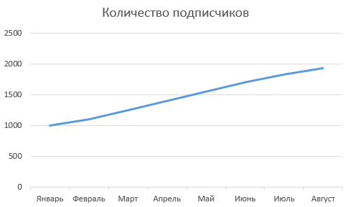 ошибки в графиках excel