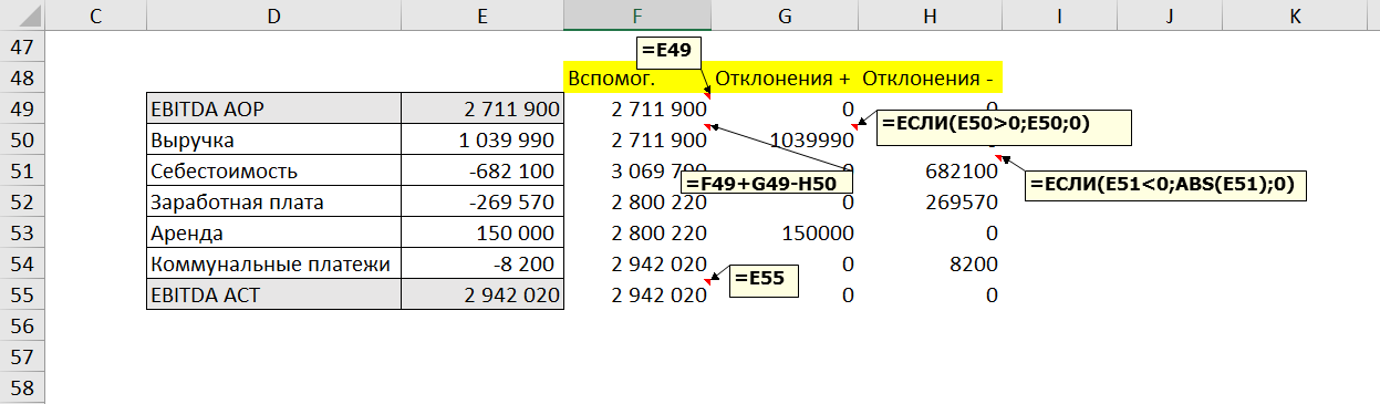 диаграмма водопад в excel