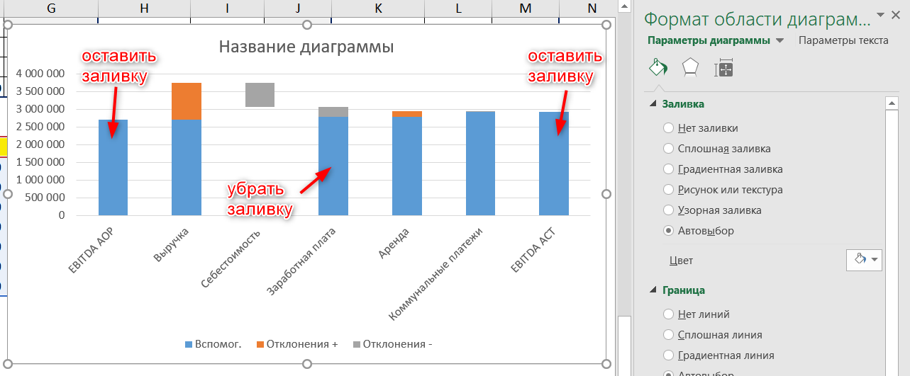 диаграмма водопад в excel