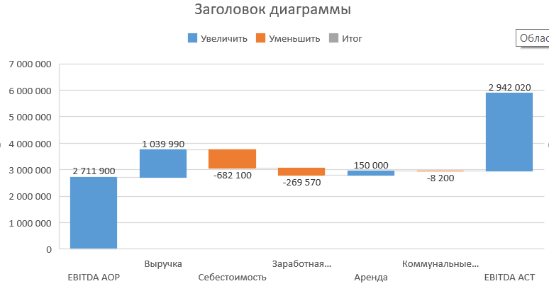 диаграмма водопад в excel