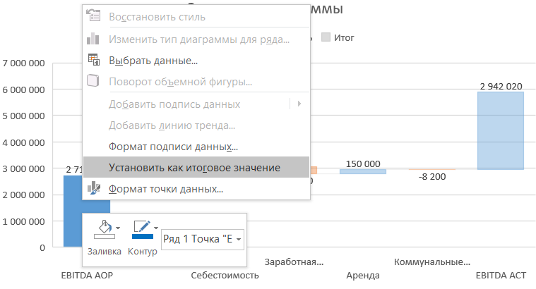 диаграмма водопад в excel