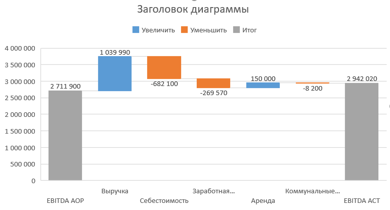 диаграмма водопад в excel