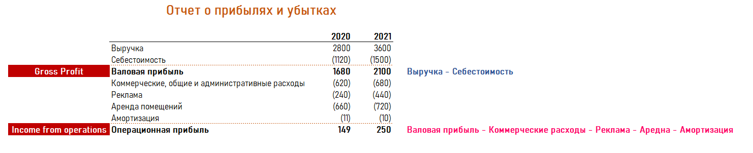 финансовый показатель ebitda